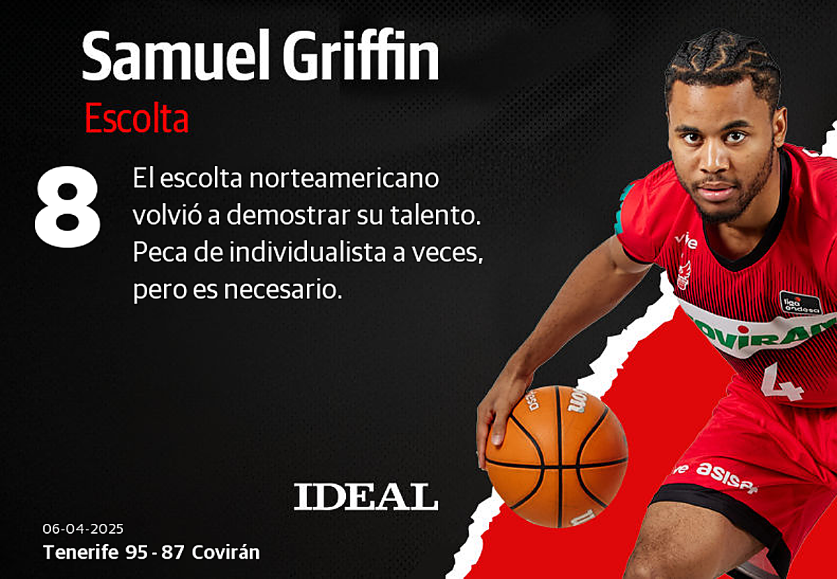 Las notas de los jugadores del Covirán Granada ante el Tenerife