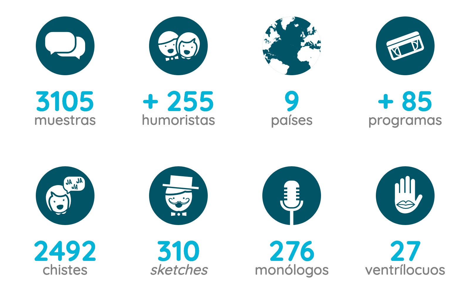 Estadísticas generales del proyecto «HumCor»