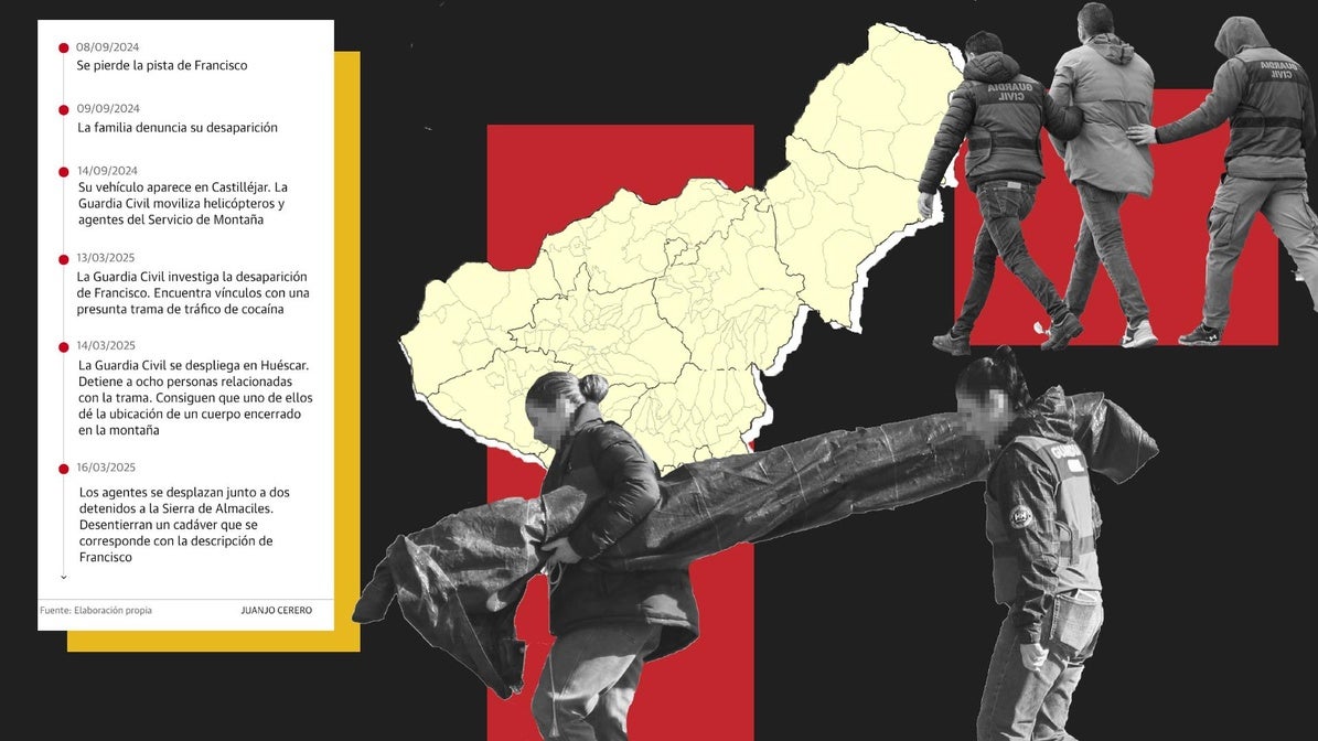 Las claves del presunto homicidio y la red de narcotráfico en Huéscar