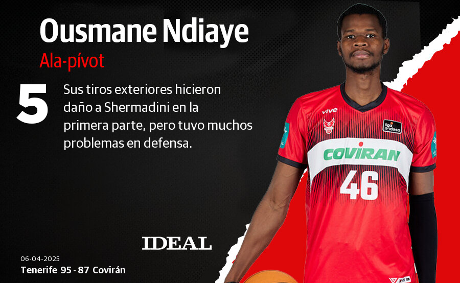 Las notas de los jugadores del Covirán Granada ante el Tenerife