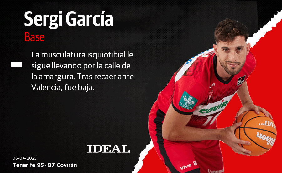 Las notas de los jugadores del Covirán Granada ante el Tenerife