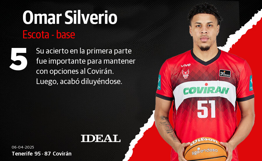 Las notas de los jugadores del Covirán Granada ante el Tenerife