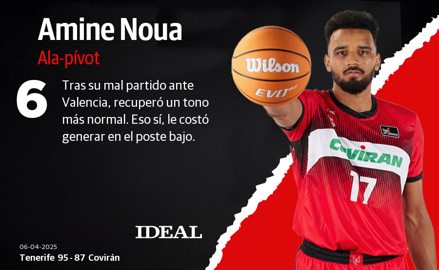 Las notas de los jugadores del Covirán Granada ante el Tenerife