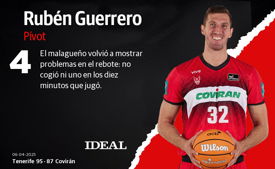 Las notas de los jugadores del Covirán Granada ante el Tenerife