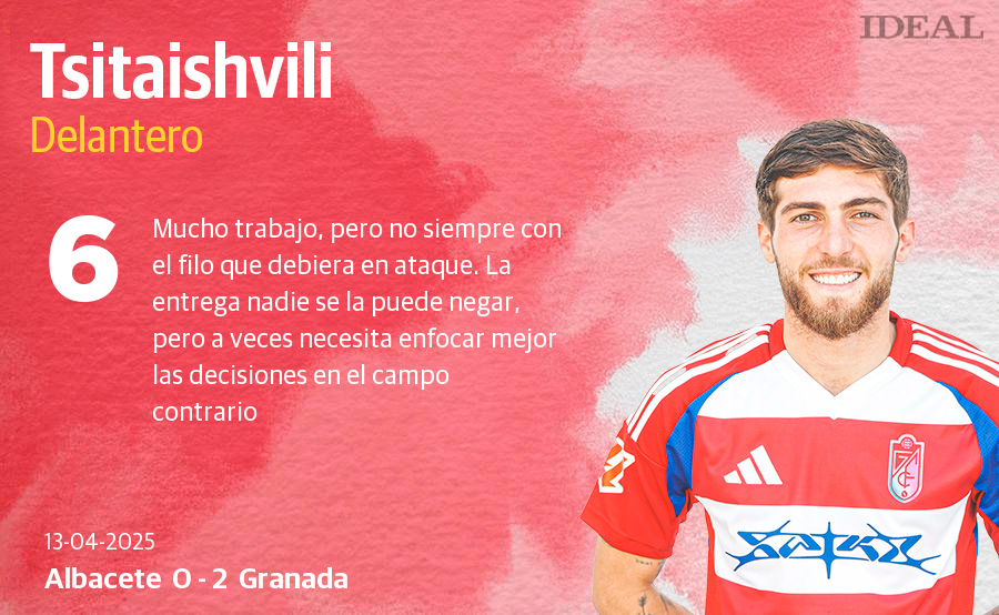 Las puntuaciones de los jugadores del Granada en Albacete