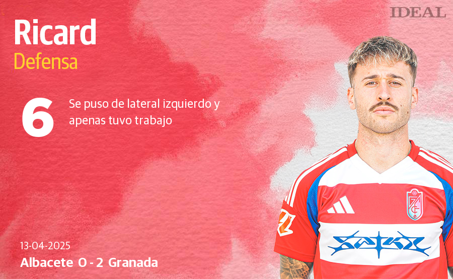 Las puntuaciones de los jugadores del Granada en Albacete