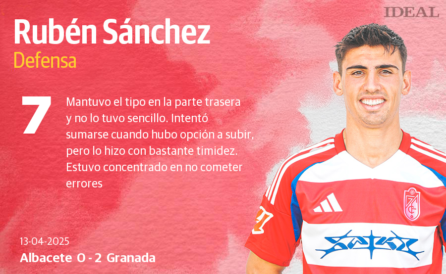 Las puntuaciones de los jugadores del Granada en Albacete