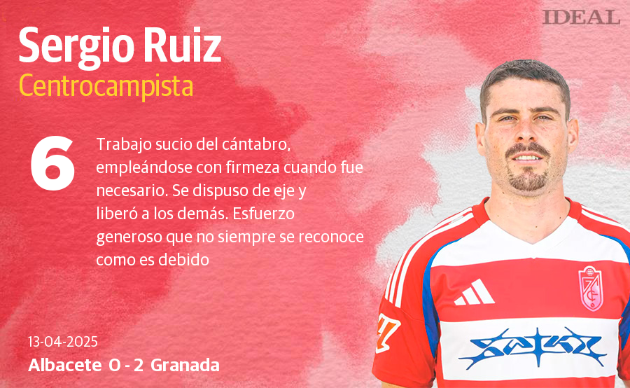 Las puntuaciones de los jugadores del Granada en Albacete