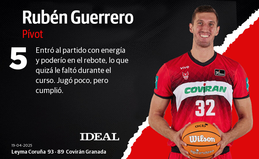 Estas han sido las puntuaciones del Covirán ante el Leyma Coruña