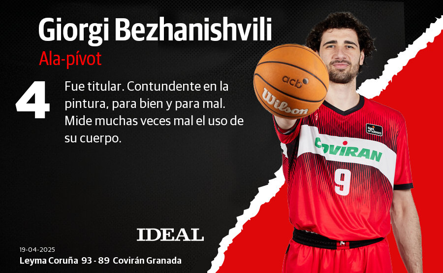 Estas han sido las puntuaciones del Covirán ante el Leyma Coruña
