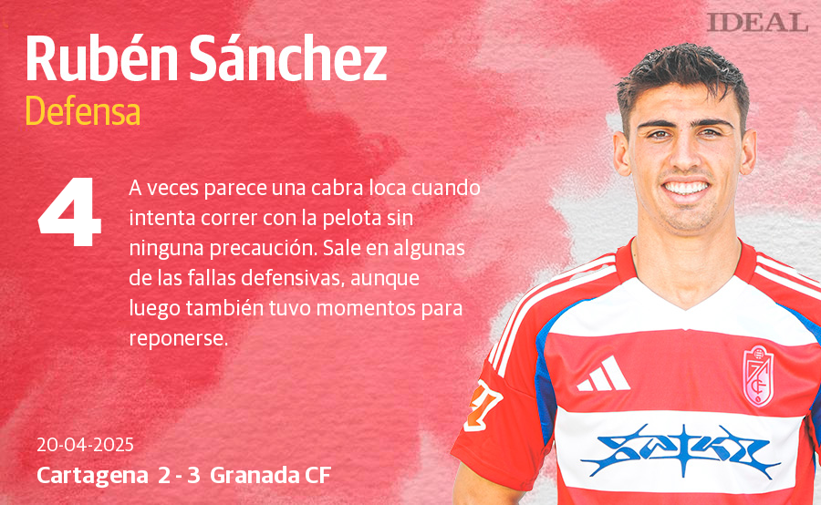 Las puntuaciones de los jugadores del Granada CF en su victoria en Cartagena