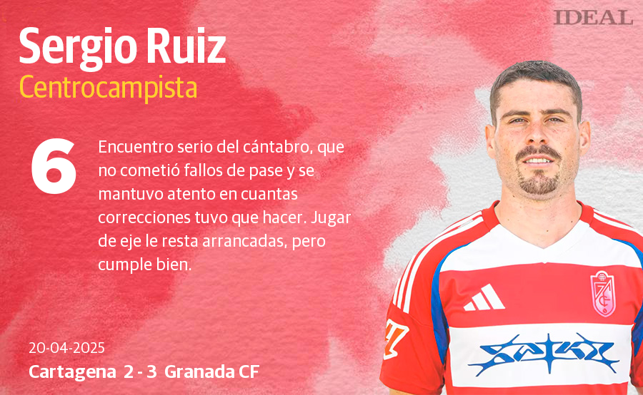 Las puntuaciones de los jugadores del Granada CF en su victoria en Cartagena