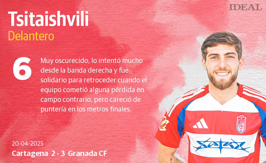 Las puntuaciones de los jugadores del Granada CF en su victoria en Cartagena