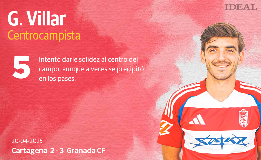 Las puntuaciones de los jugadores del Granada CF en su victoria en Cartagena