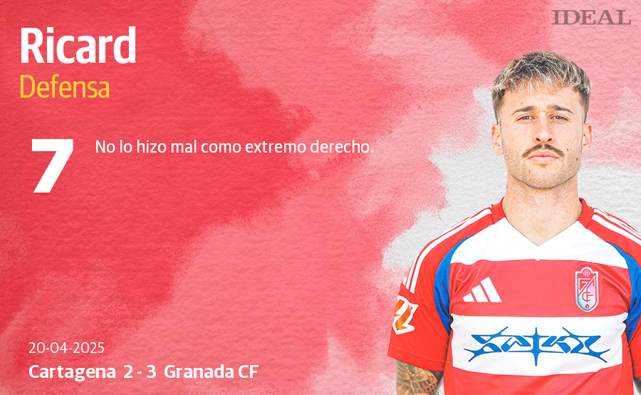 Las puntuaciones de los jugadores del Granada CF en su victoria en Cartagena