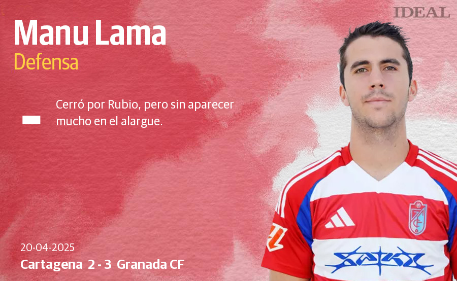 Las puntuaciones de los jugadores del Granada CF en su victoria en Cartagena
