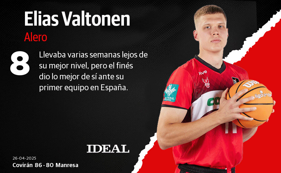 Las notas de los jugadores del Covirán ante el Manresa