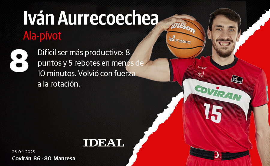 Las notas de los jugadores del Covirán ante el Manresa