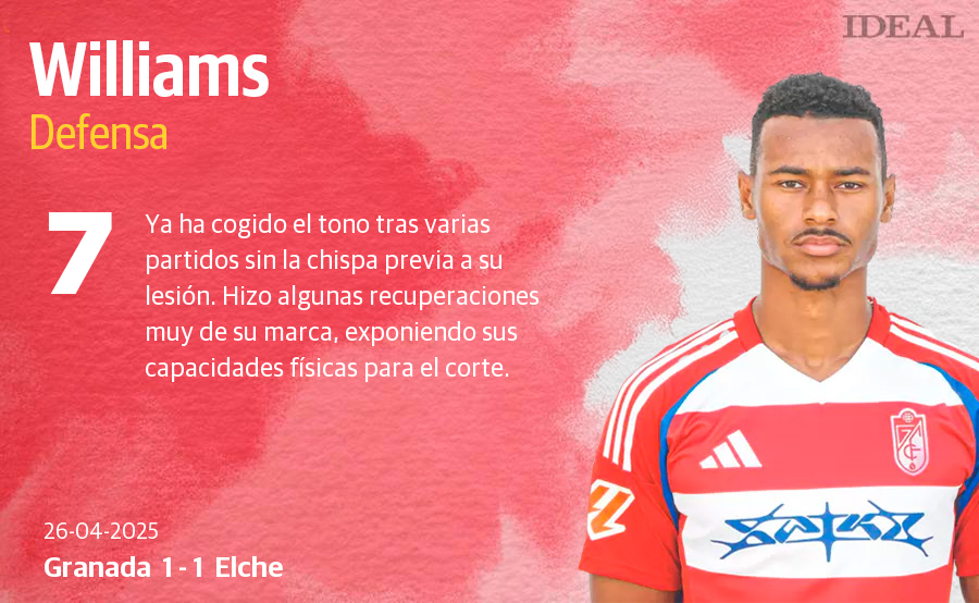 Las notas de los jugadores del Granada ante el Elche