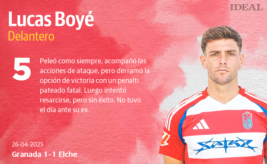 Las notas de los jugadores del Granada ante el Elche
