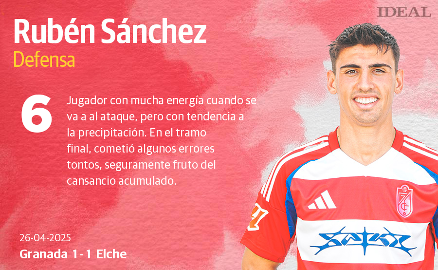 Las notas de los jugadores del Granada ante el Elche