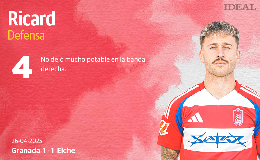 Las notas de los jugadores del Granada ante el Elche