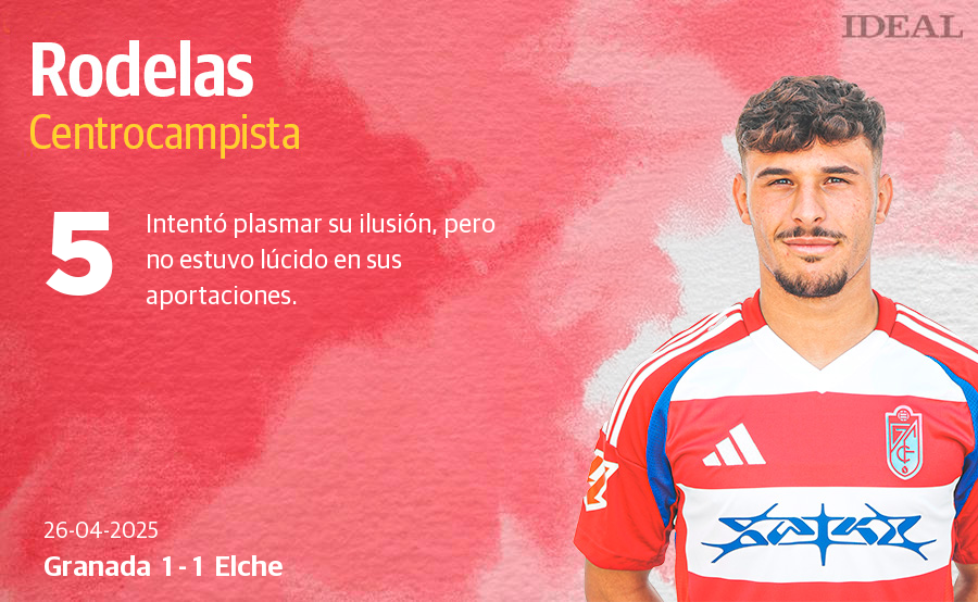 Las notas de los jugadores del Granada ante el Elche