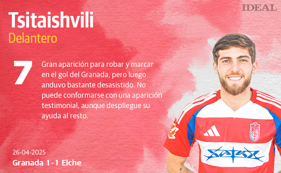 Las notas de los jugadores del Granada ante el Elche