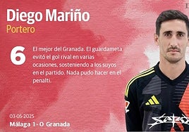 Las puntuaciones de los jugadores del Granada en el derbi ante el Málaga