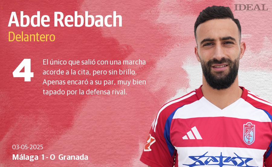Las puntuaciones de los jugadores del Granada en el derbi ante el Málaga