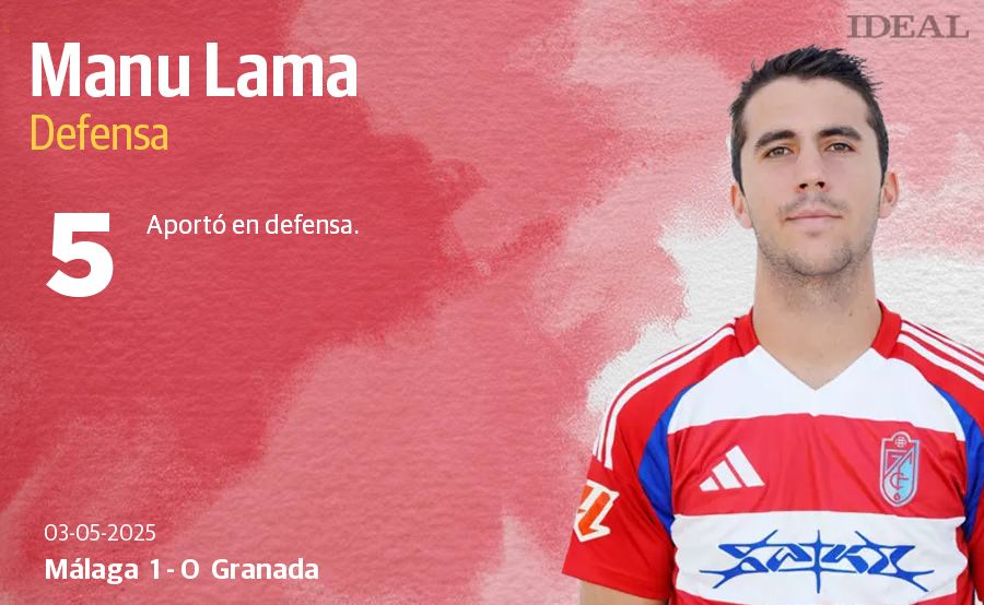 Las puntuaciones de los jugadores del Granada en el derbi ante el Málaga