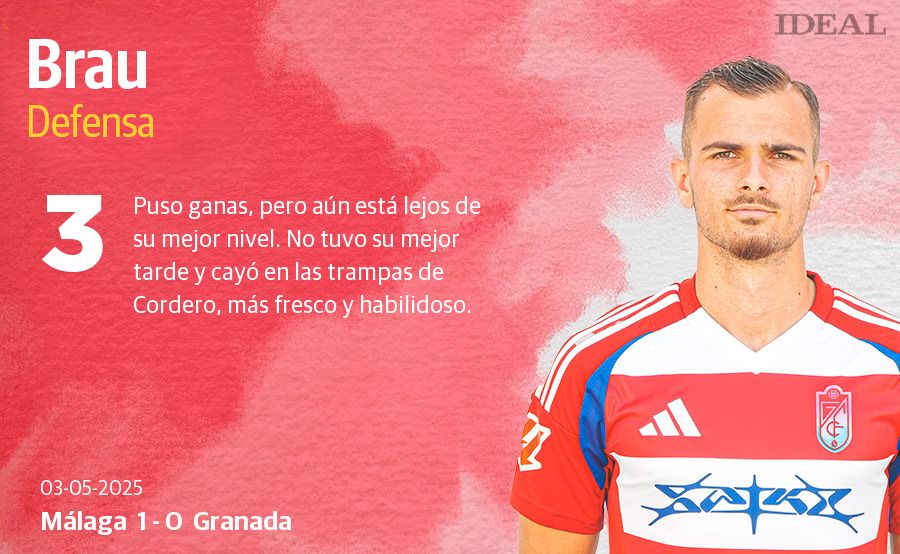 Las puntuaciones de los jugadores del Granada en el derbi ante el Málaga