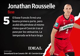 Las puntuaciones de los jugadores del Covirán en Gran Canaria