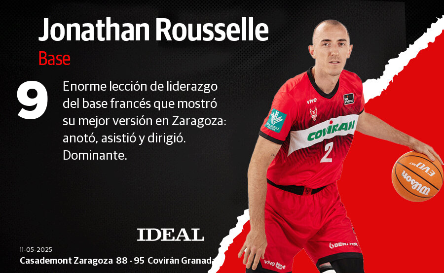 Las puntuaciones de los jugadores del Covirán en su victoria en Zaragoza