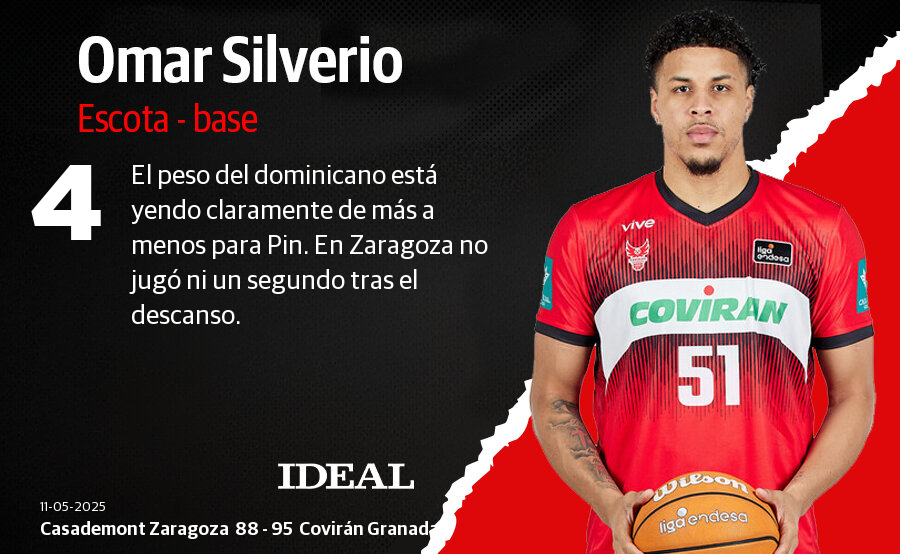 Las puntuaciones de los jugadores del Covirán en su victoria en Zaragoza