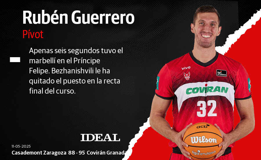 Las puntuaciones de los jugadores del Covirán en su victoria en Zaragoza