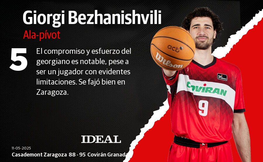 Las puntuaciones de los jugadores del Covirán en su victoria en Zaragoza