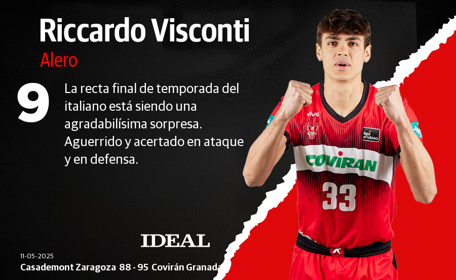 Las puntuaciones de los jugadores del Covirán en su victoria en Zaragoza