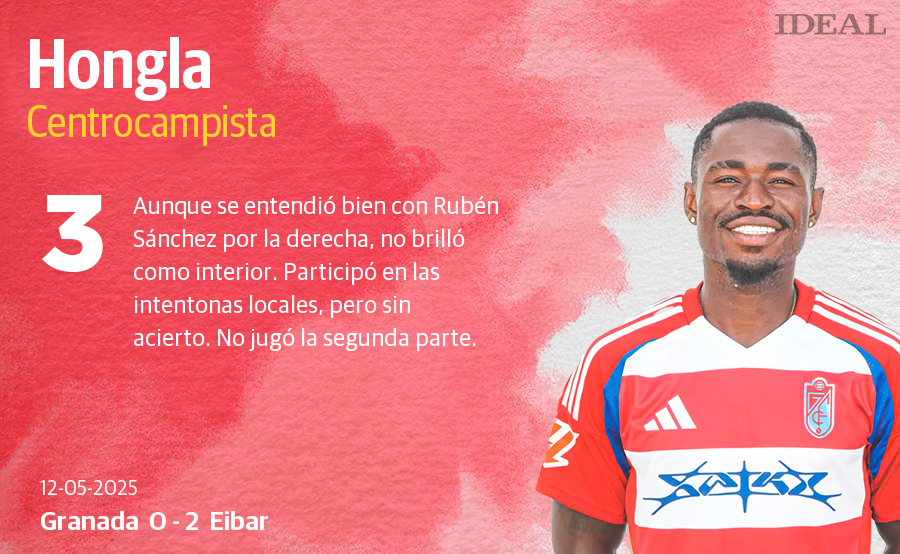 Las notas de los jugadores en el Granada-Eibar