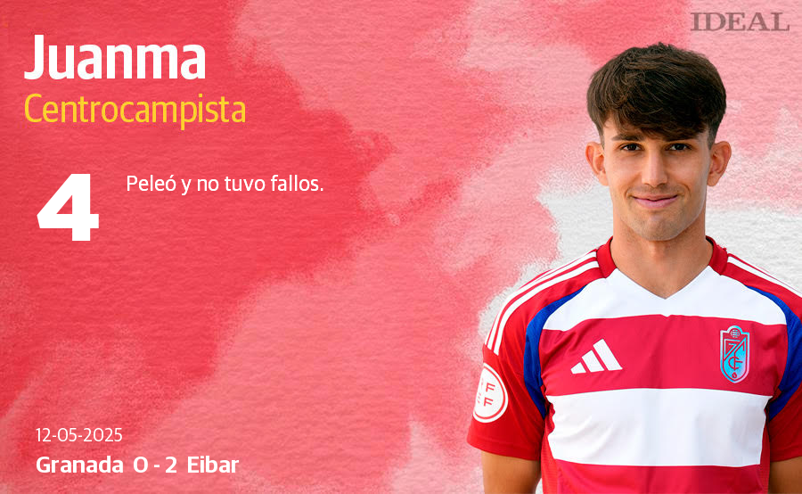 Las notas de los jugadores en el Granada-Eibar