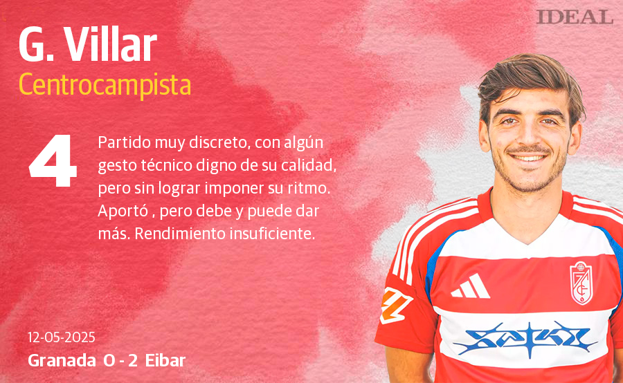 Las notas de los jugadores en el Granada-Eibar