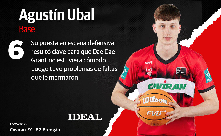 Las notas de los jugadores del Covirán ante Río Breogán