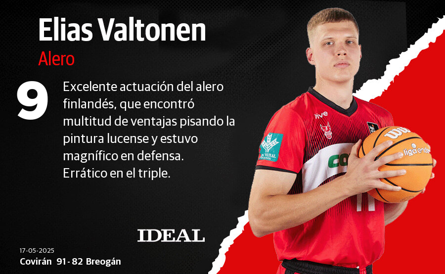 Las notas de los jugadores del Covirán ante Río Breogán