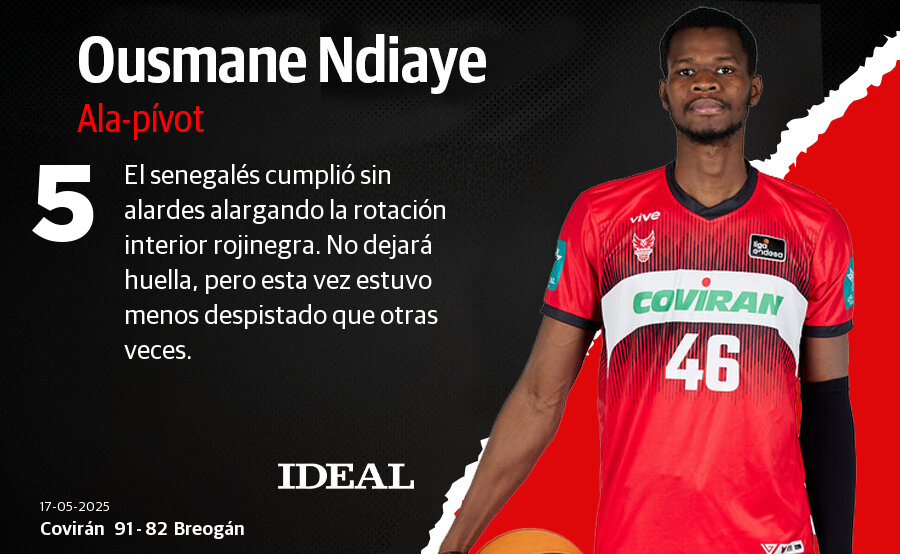 Las notas de los jugadores del Covirán ante Río Breogán