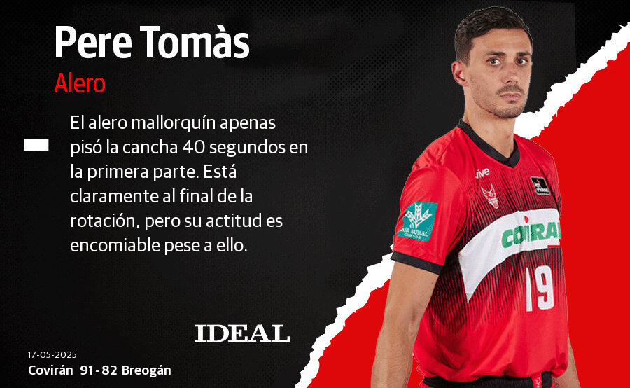 Las notas de los jugadores del Covirán ante Río Breogán