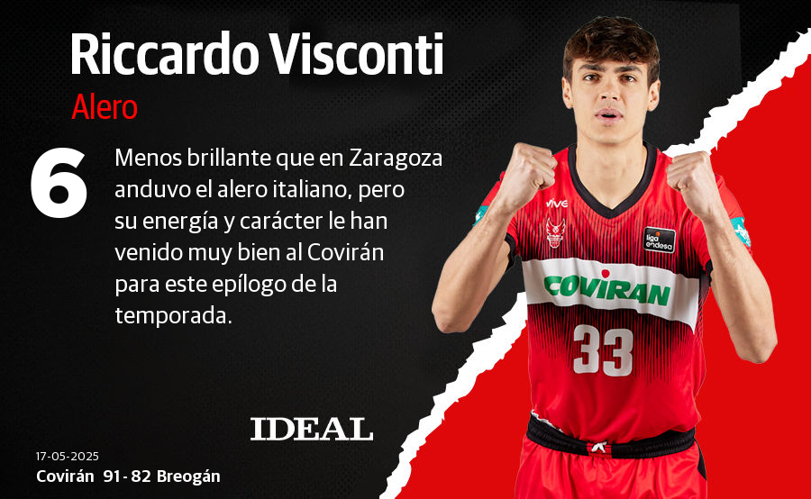 Las notas de los jugadores en el Deportivo-Granada