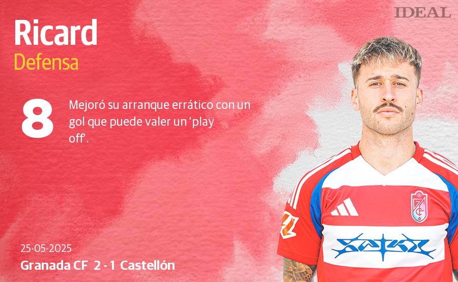 Las notas de los jugadores del Granada ante el Castellón