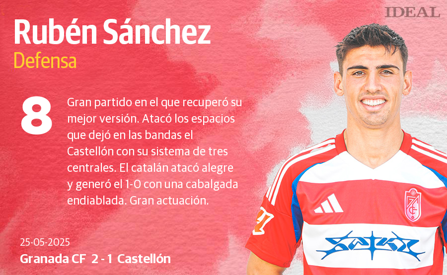 Las notas de los jugadores del Granada ante el Castellón