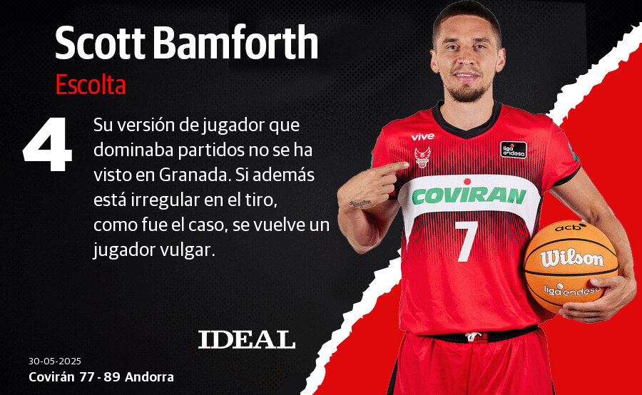 Las notas del Covirán ante el Andorra