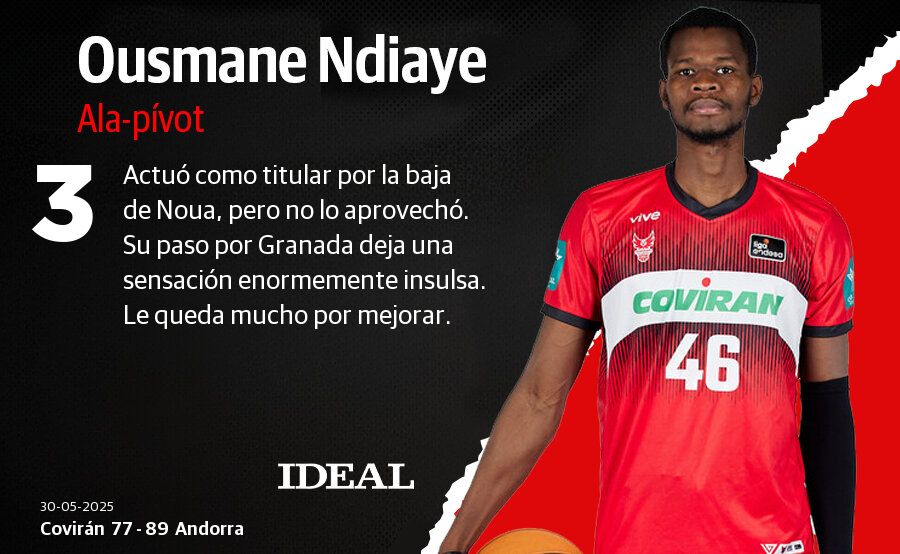 Las notas del Covirán ante el Andorra